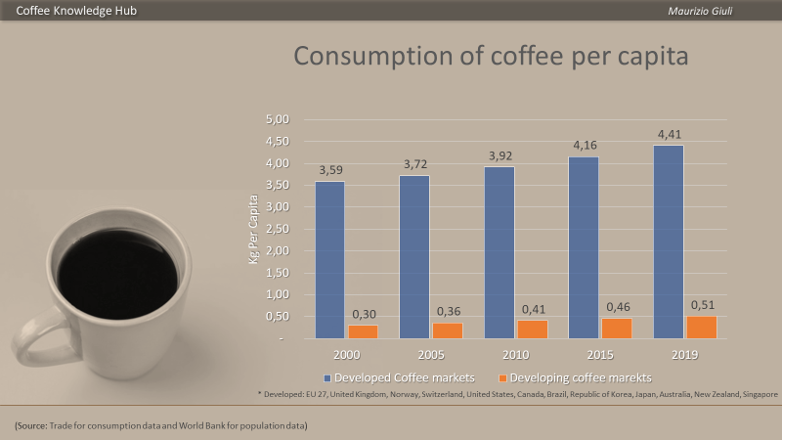 Delta Cafés targeting café, retail and wholesale growth in Spain