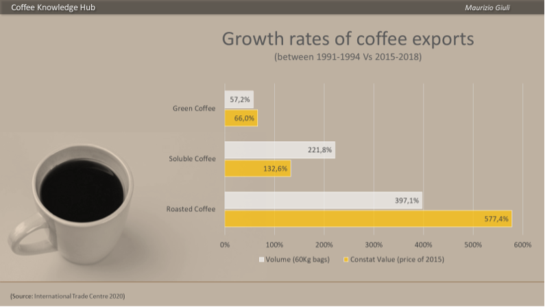 Chart: The Price Of A Cup Of Coffee Worldwide