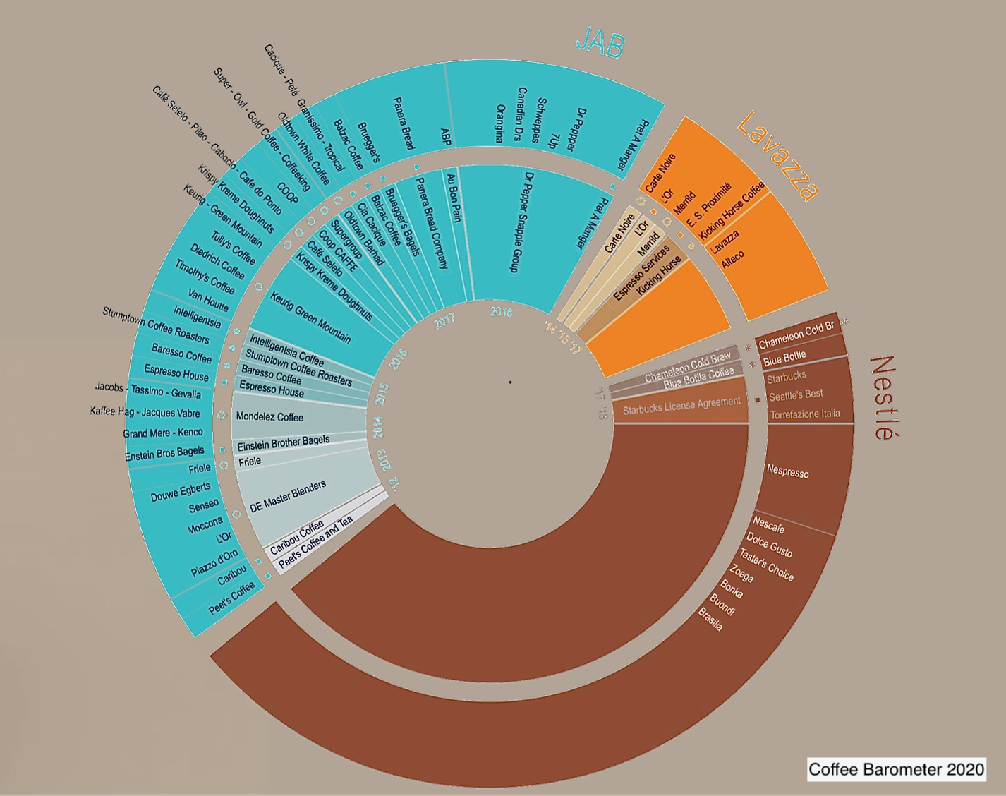 Chart: How Many Cups of Coffee Do Americans Drink Each Day?