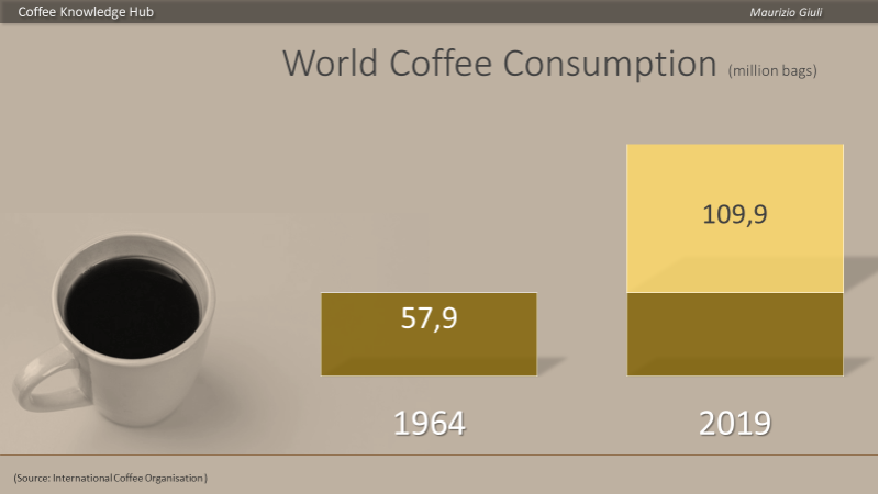 Steady sales growth for Reborn Coffee following IPO - World Coffee