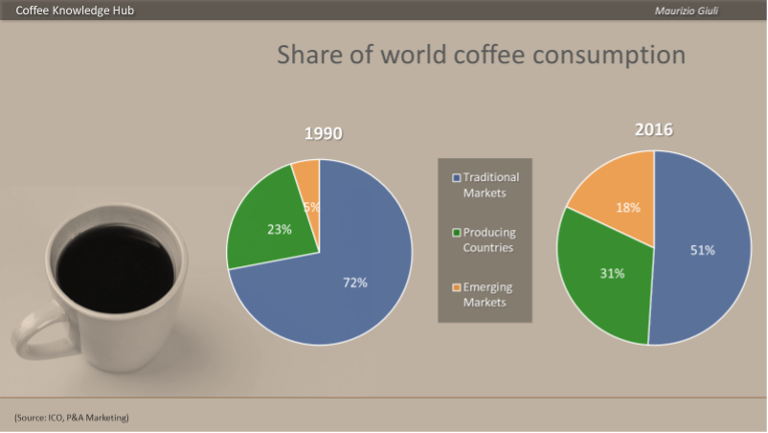 Coffee's Fourth Wave: What it means for retail and foodservice coffee brands